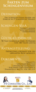 Infografik zum Schengenvisum